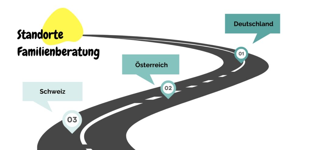 Grafik über die Familienberatungsstellen in DACH